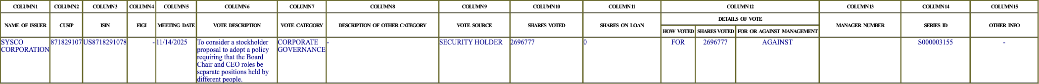 The vote row as recorded in the filing