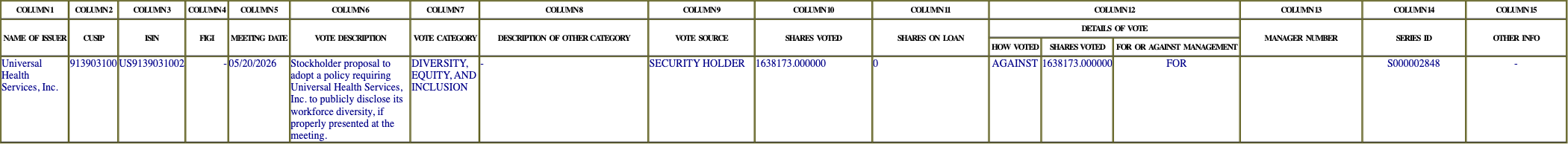 The vote row as recorded in the filing