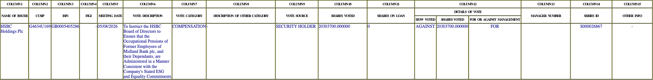 The vote row as recorded in the filing