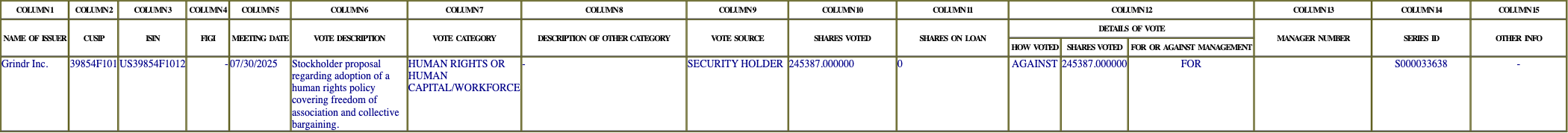 The vote row as recorded in the filing