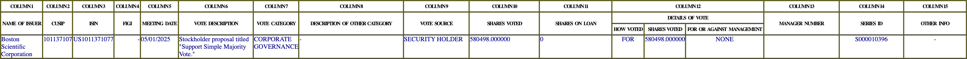 The vote row as recorded in the filing