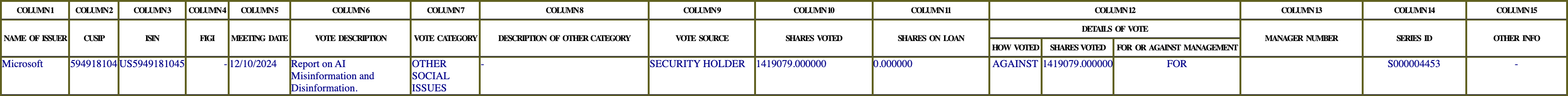 The vote row as recorded in the filing