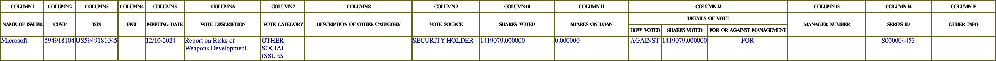 The vote row as recorded in the filing