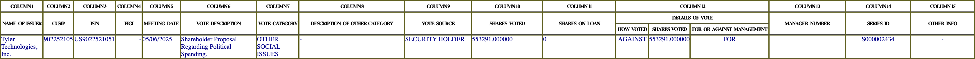 The vote row as recorded in the filing