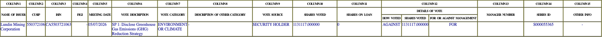 The vote row as recorded in the filing