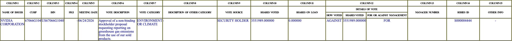 The vote row as recorded in the filing