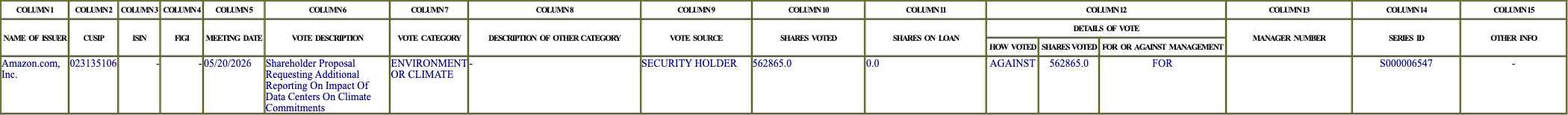 The vote row as recorded in the filing