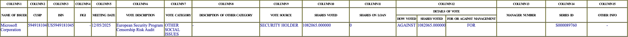 The vote row as recorded in the filing