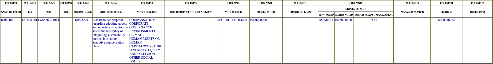 The vote row as recorded in the filing