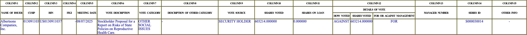 The vote row as recorded in the filing