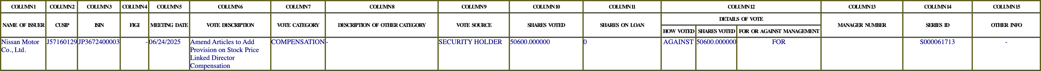 The vote row as recorded in the filing