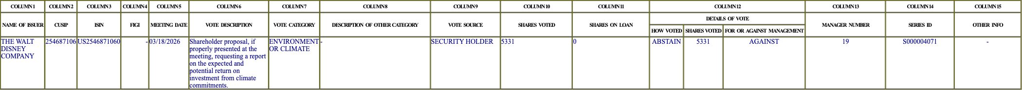 The vote row as recorded in the filing