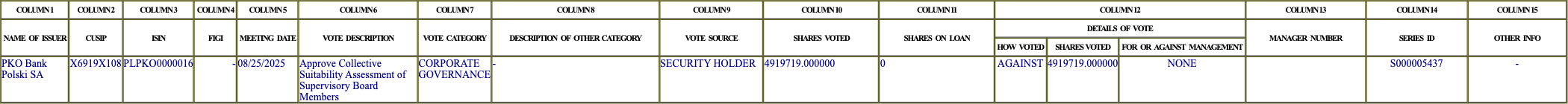 The vote row as recorded in the filing
