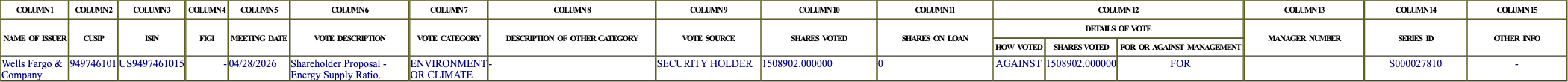 The vote row as recorded in the filing