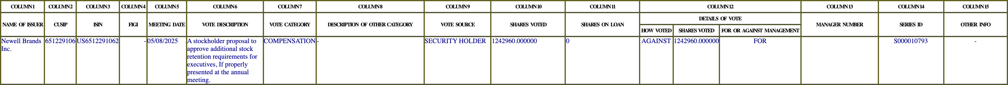 The vote row as recorded in the filing