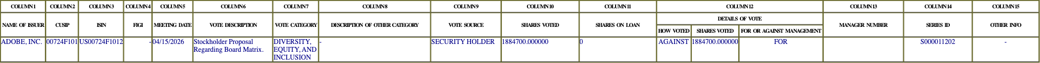 The vote row as recorded in the filing