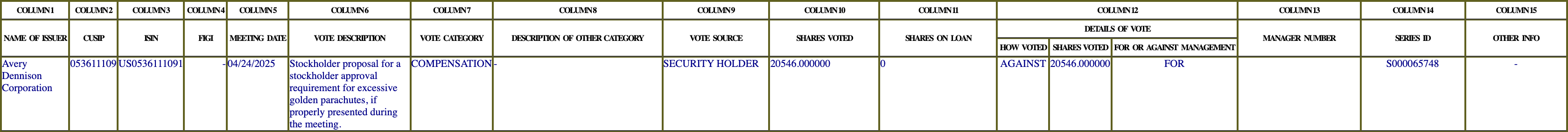 The vote row as recorded in the filing