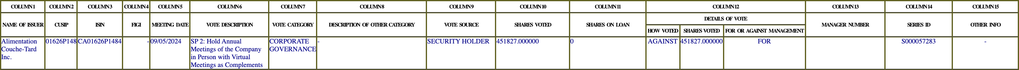 The vote row as recorded in the filing