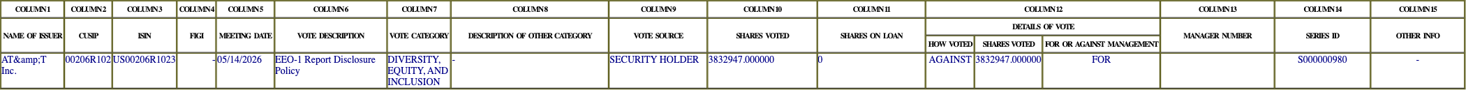 The vote row as recorded in the filing