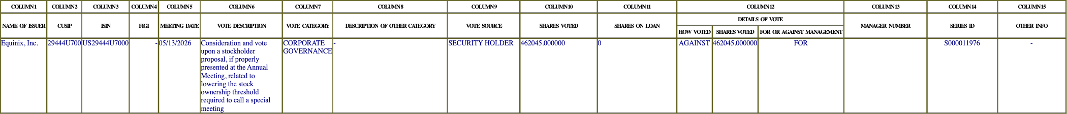 The vote row as recorded in the filing
