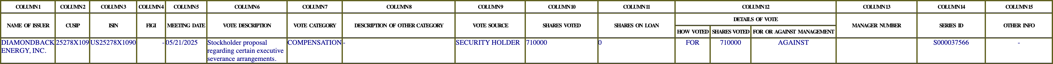 The vote row as recorded in the filing