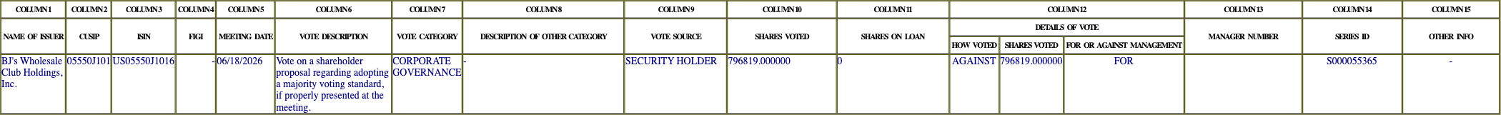 The vote row as recorded in the filing