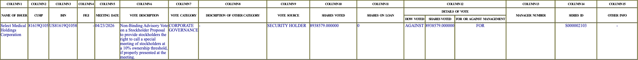 The vote row as recorded in the filing