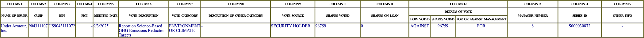 The vote row as recorded in the filing