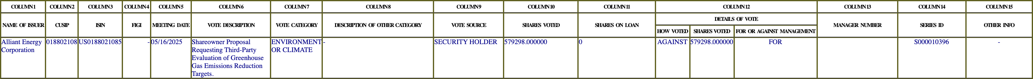 The vote row as recorded in the filing