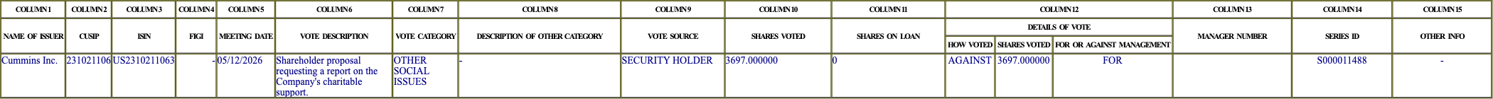 The vote row as recorded in the filing