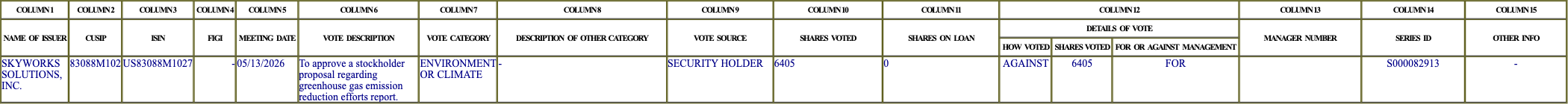 The vote row as recorded in the filing