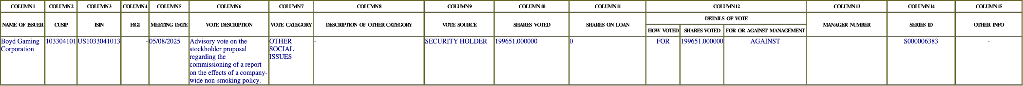 The vote row as recorded in the filing