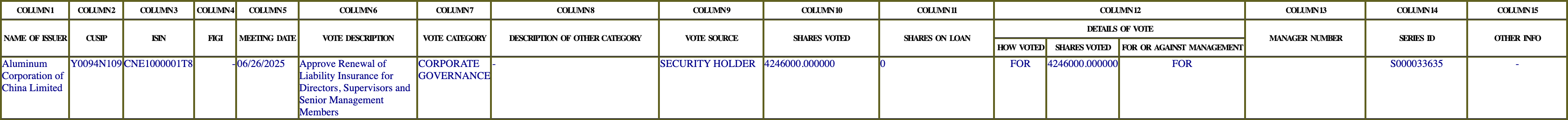 The vote row as recorded in the filing