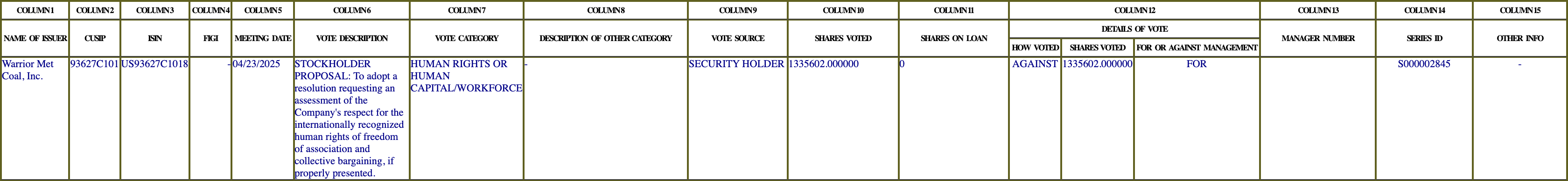 The vote row as recorded in the filing