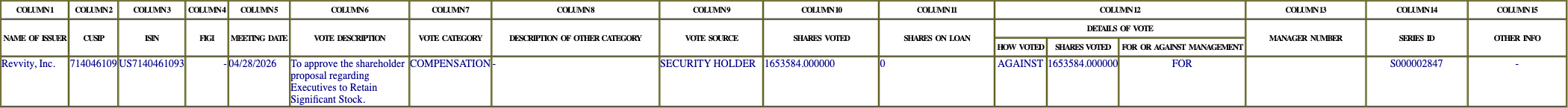 The vote row as recorded in the filing