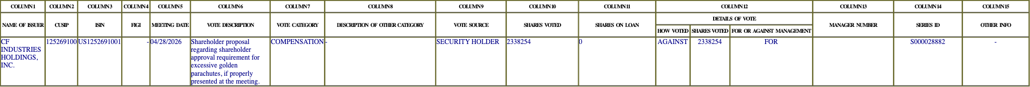 The vote row as recorded in the filing