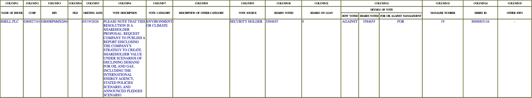 The vote row as recorded in the filing