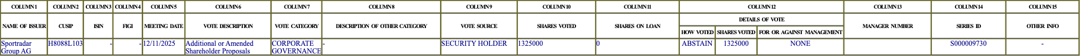 The vote row as recorded in the filing
