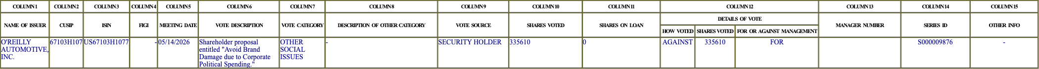 The vote row as recorded in the filing