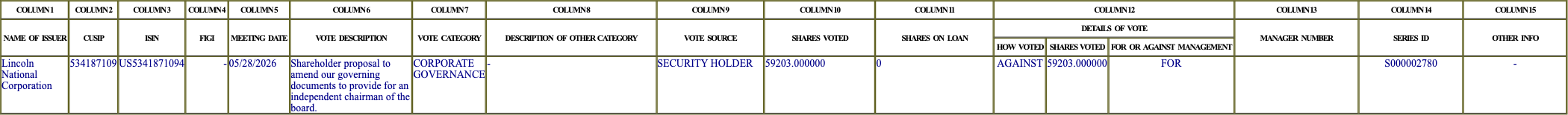 The vote row as recorded in the filing