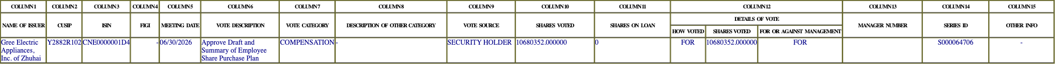 The vote row as recorded in the filing