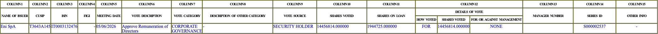 The vote row as recorded in the filing