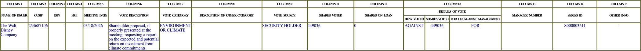 The vote row as recorded in the filing