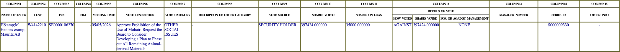 The vote row as recorded in the filing