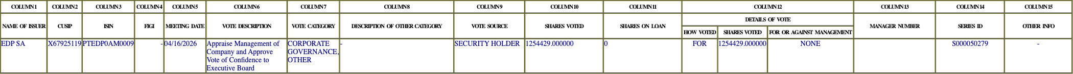 The vote row as recorded in the filing