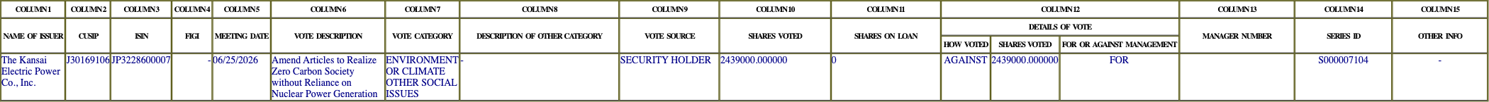 The vote row as recorded in the filing