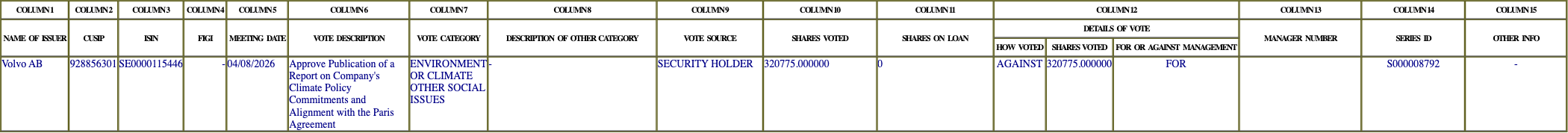 The vote row as recorded in the filing