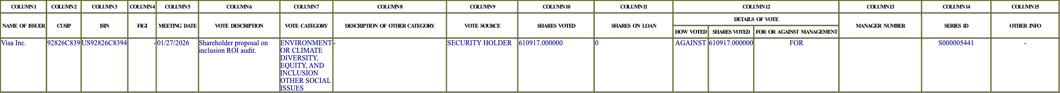 The vote row as recorded in the filing