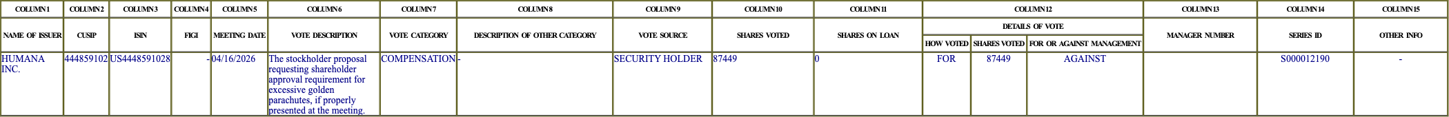 The vote row as recorded in the filing