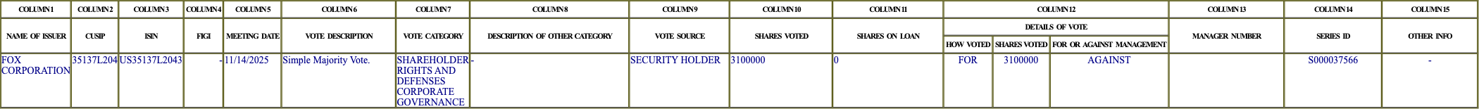 The vote row as recorded in the filing